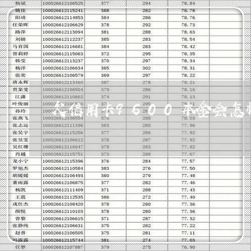 欠信用卡9600本金会怎样 欠信用卡9600本金会怎样