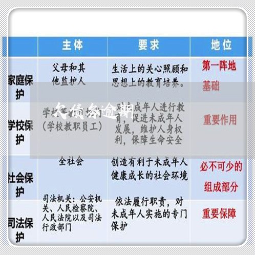 欠债务逾期