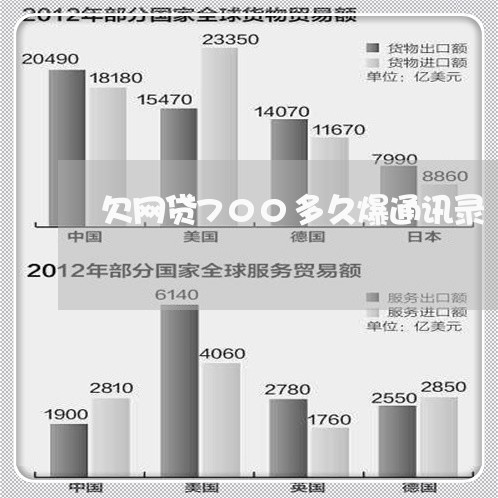欠网贷700多久爆通讯录 欠网贷700多久爆通讯录