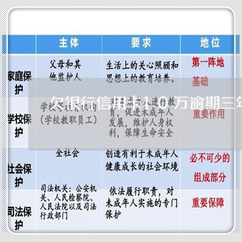 欠银行信用卡10万逾期三年了