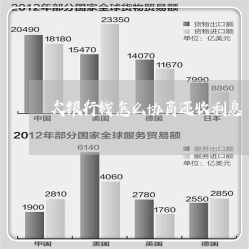 欠银行钱怎么协商还收利息/2023012977269