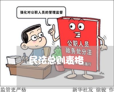 民法总则表格 民法总则表格