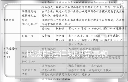 民法的法律知识竞赛题