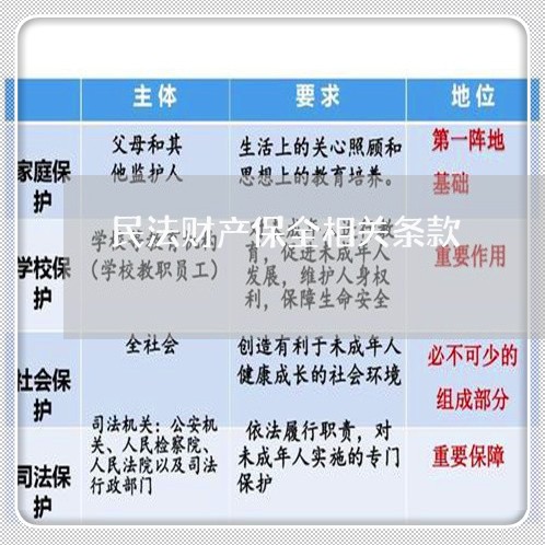 民法财产保全相关条款 民法财产保全相关条款