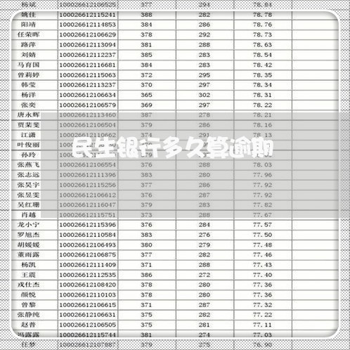 民生银行多久算逾期/2023102533705