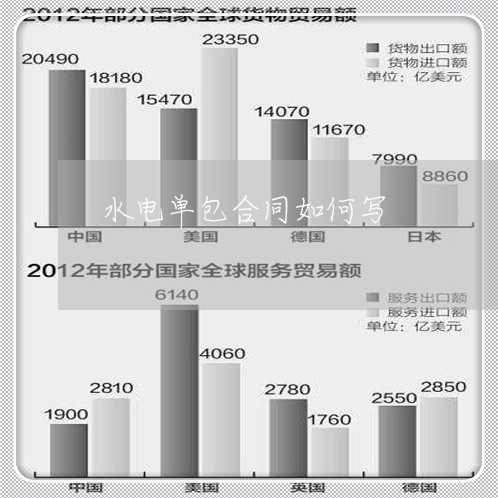 水电单包合同如何写/2023022685148