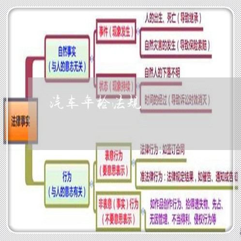 汽车年检法规 汽车年检法规