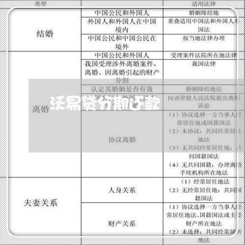 沃易贷分期还款