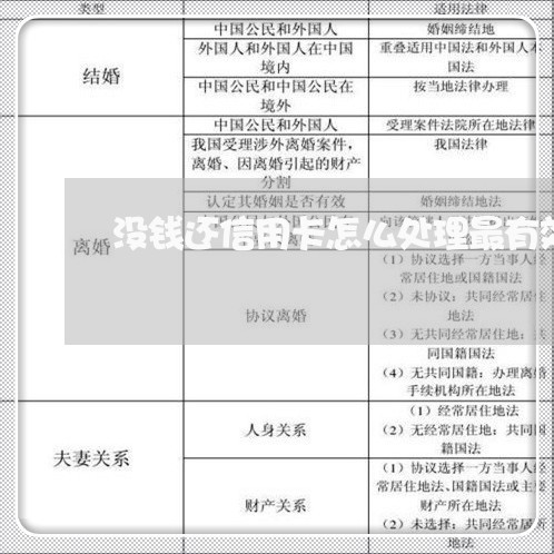 没钱还信用卡怎么处理最有效/2023021011432