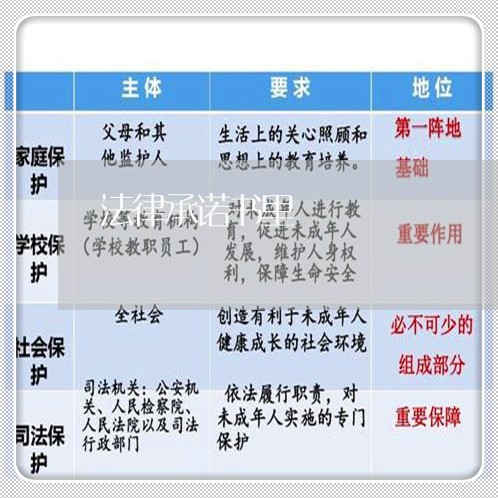 法律承诺书里