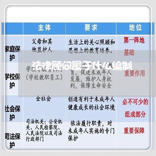 法律顾问属于什么编制/2023061760591