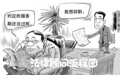 法律顾问流程图/2023061793150 法律顾问流程图/2023061793150