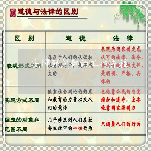 法律顾问部的工作流程 法律顾问部的工作流程