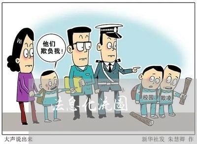 法息化流图