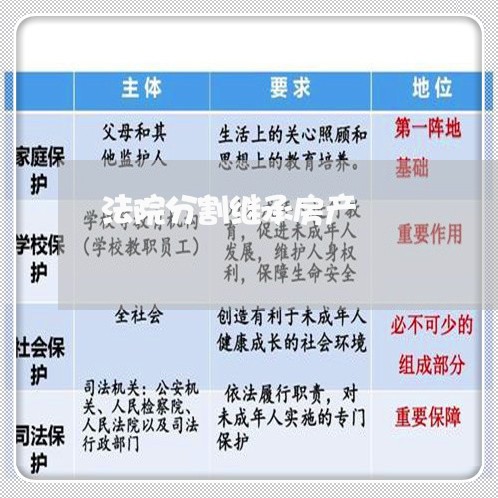 法院分割继承房产