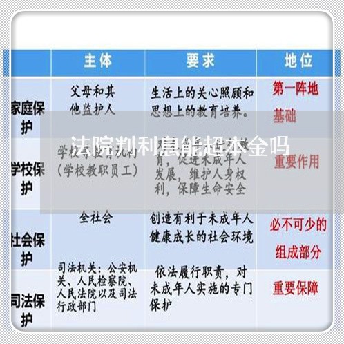法院判利息能超本金吗 法院判利息能超本金吗