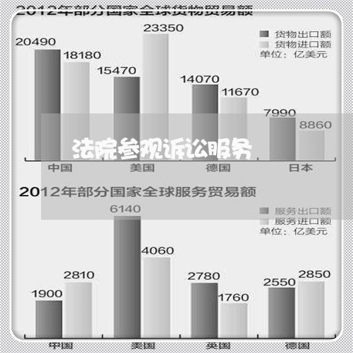 法院参观诉讼服务 法院参观诉讼服务