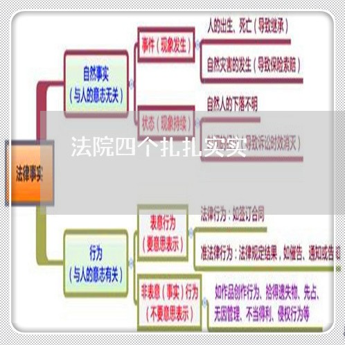 法院四个扎扎实实