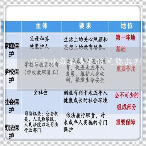 法院开庭后多长时间能出判决书