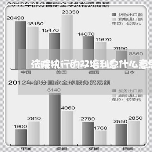 法院执行的双培利息什么意思 法院执行的双培利息什么意思