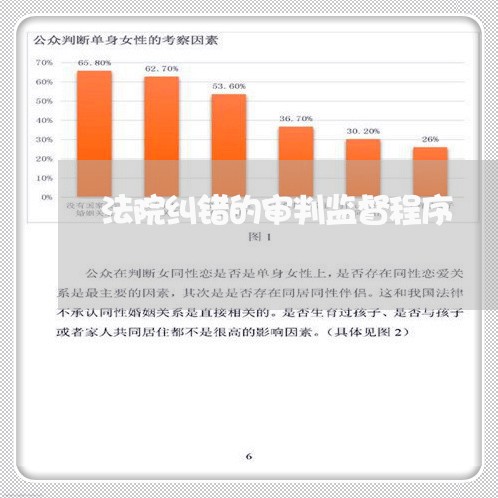 法院纠错的审判监督程序