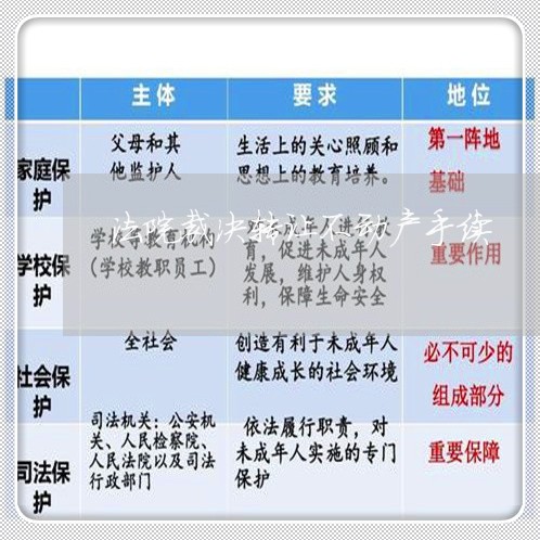 法院裁决转让不动产手续