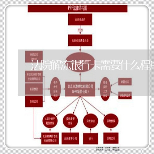 法院解冻银行卡需要什么程序