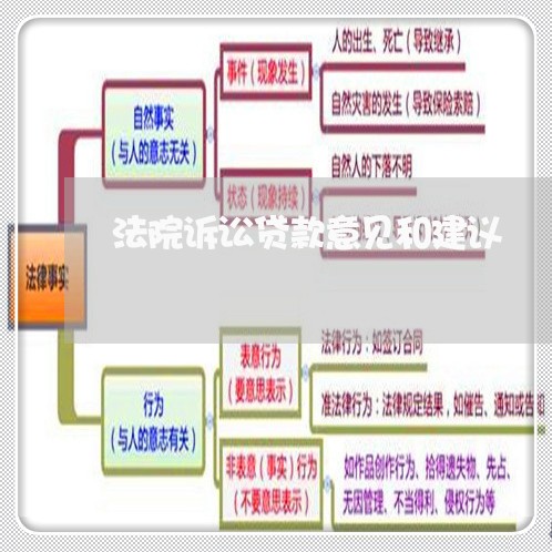 法院诉讼贷款意见和建议 法院诉讼贷款意见和建议