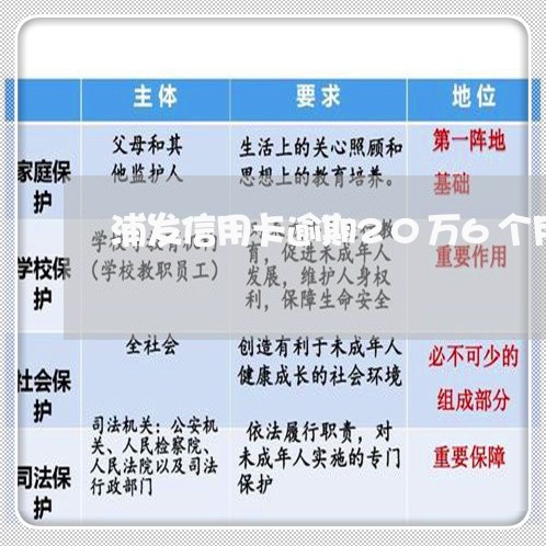 浦发信用卡逾期20万6个月还款/2023110303814