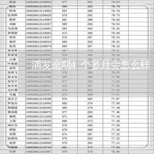 浦发逾期4个多月会怎么样/2023062862715