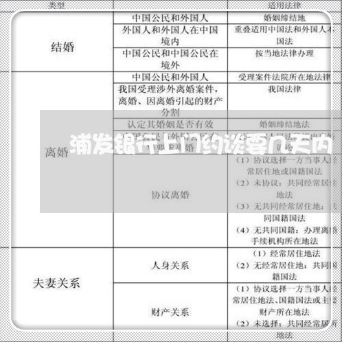 浦发银行上门约谈要几天内/2023020747061