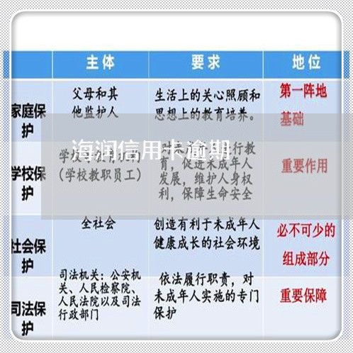 海润信用卡逾期/2023020136152