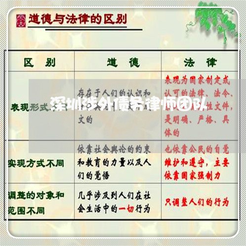 深圳涉外债务律师团队