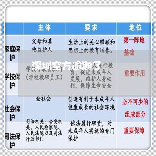 深圳空方逾期了 深圳空方逾期了