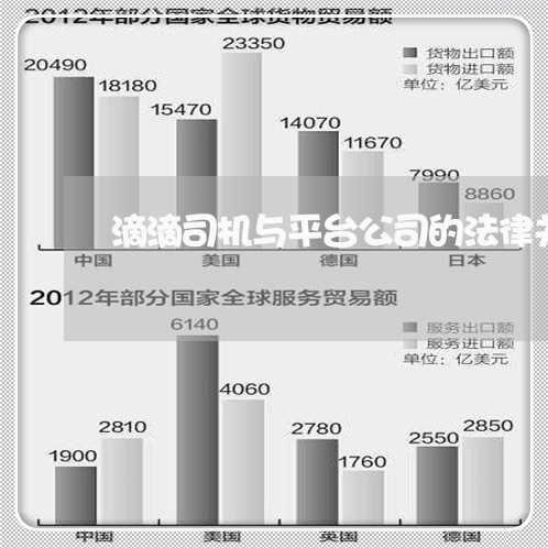 滴滴司机与平台公司的法律关系
