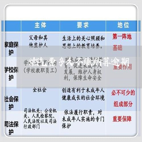 燃气费多久不缴纳算逾期 燃气费多久不缴纳算逾期
