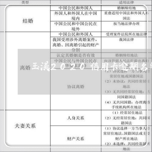 玉溪2020信用卡逾期名单