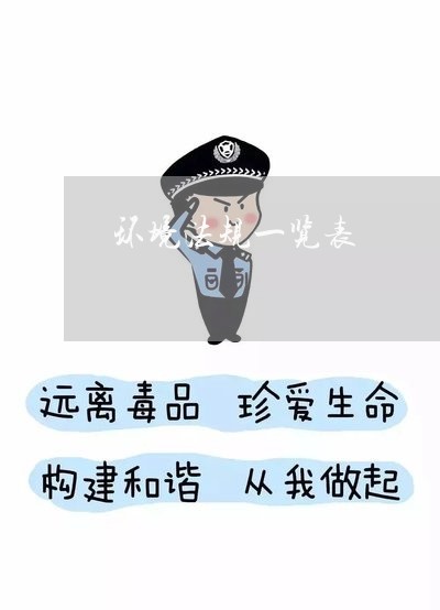 环境法规一览表 环境法规一览表
