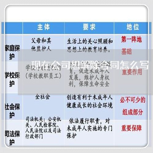 现在公司想解除合同怎么写/2023042339358 现在公司想解除合同怎么写/2023042339358