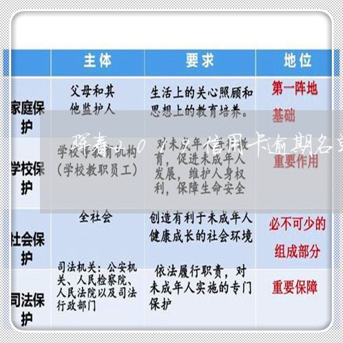 珲春2019信用卡逾期名单 珲春2019信用卡逾期名单