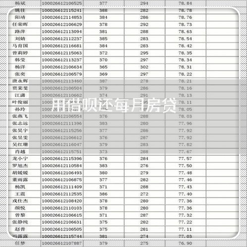 用借呗还每月房贷/2023040175928