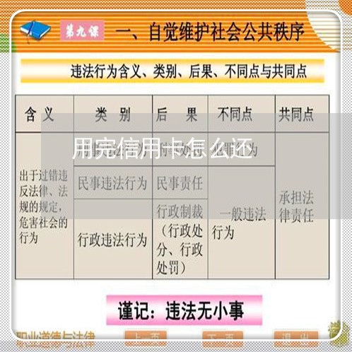 用完信用卡怎么还/2023071514161