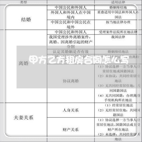 甲方乙方租房合同怎么写 甲方乙方租房合同怎么写