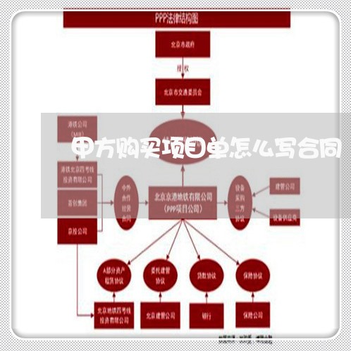 甲方购买项目单怎么写合同/2023022744048