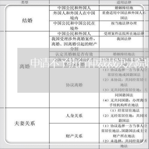 申请不予执行仲裁裁决法院收费