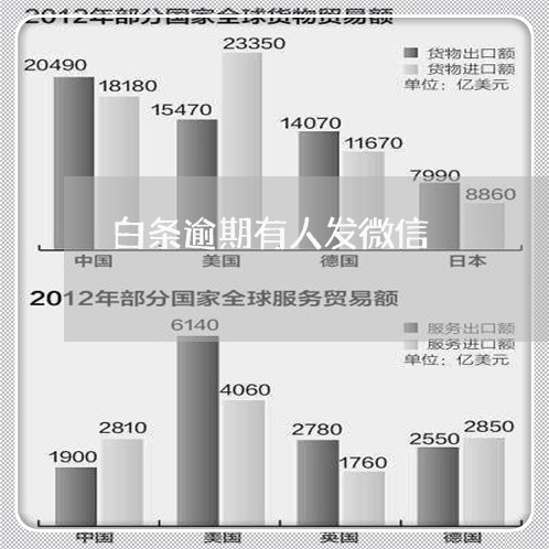 白条逾期有人发微信