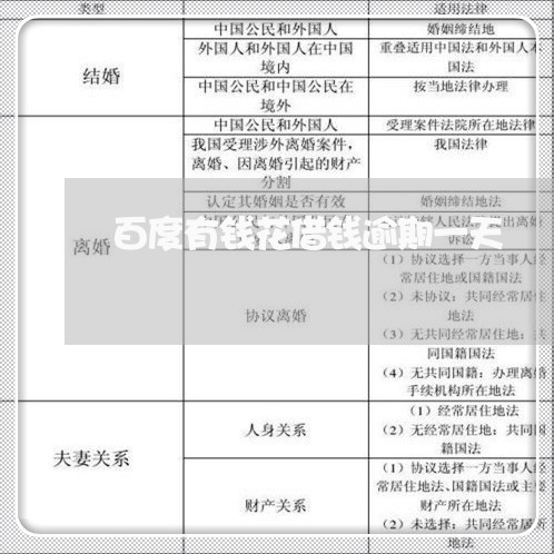 百度有钱花借钱逾期一天