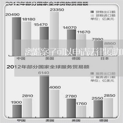 离婚案子可以申请法律援助吗