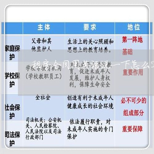 租房合同用英语说一下怎么写/2023060626958
