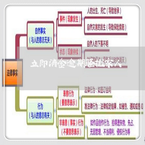 立即消金逾期骚扰家人 立即消金逾期骚扰家人